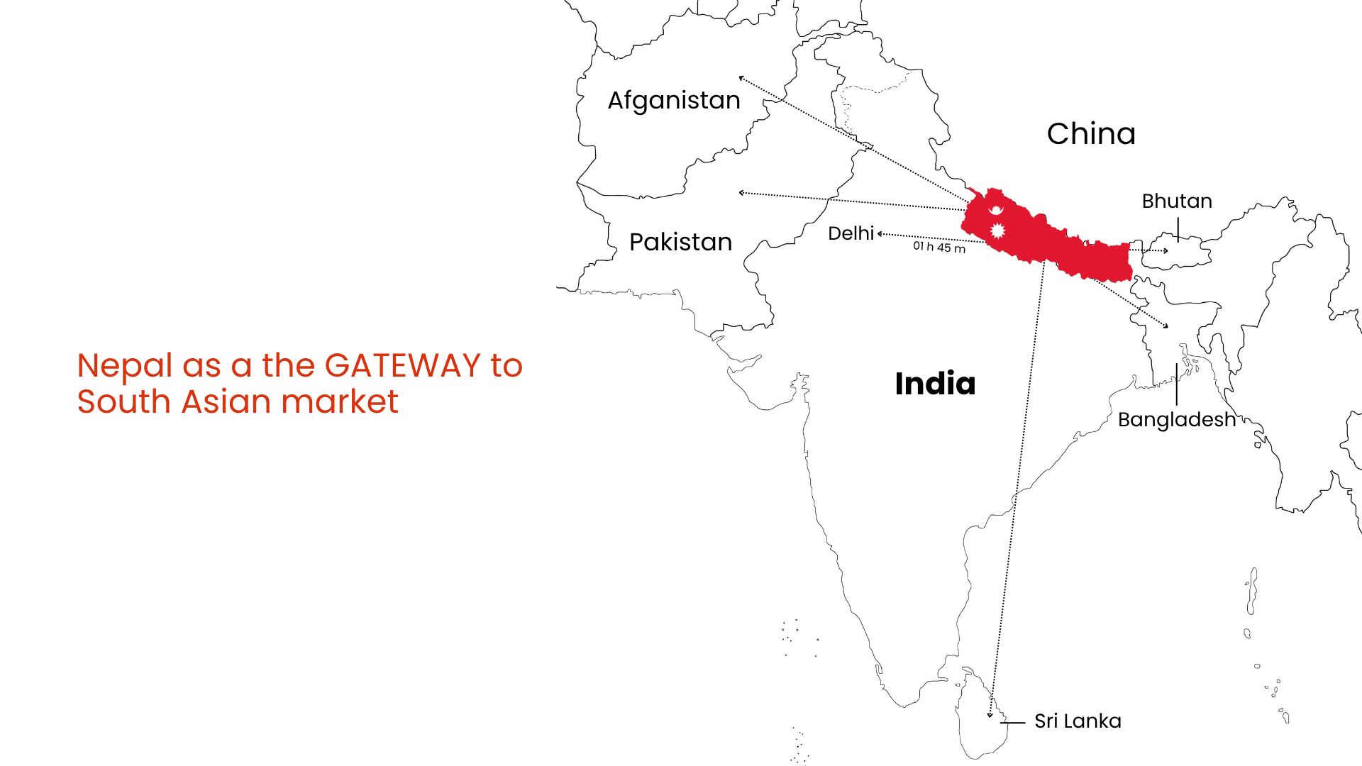 Map showing Nepal as a gateway to South Asia
