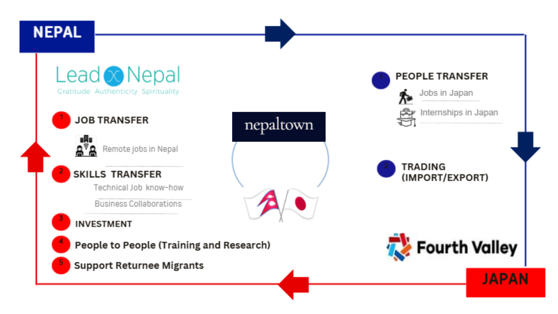 NepalTown bridge diagram